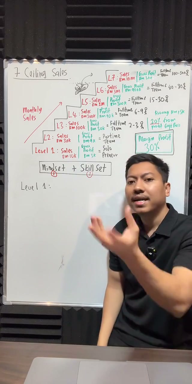 Paparan rakaman pada 00:50:05