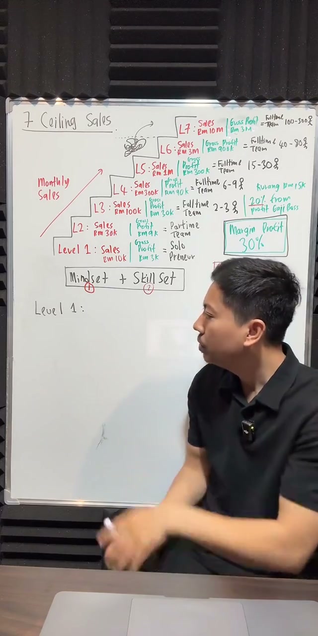Paparan rakaman pada 00:50:08