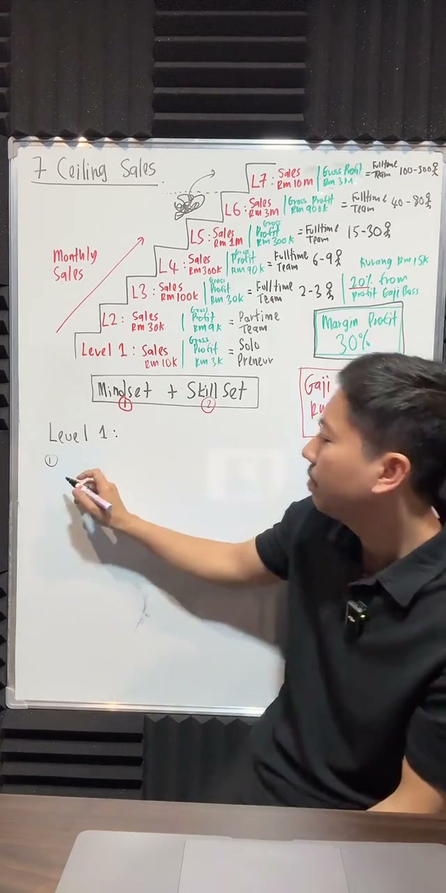 Paparan rakaman pada 00:50:11