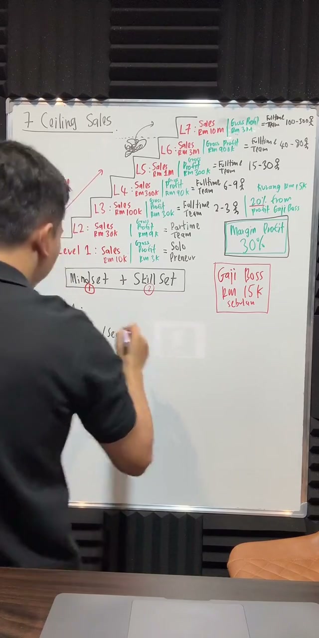 Paparan rakaman pada 00:50:20