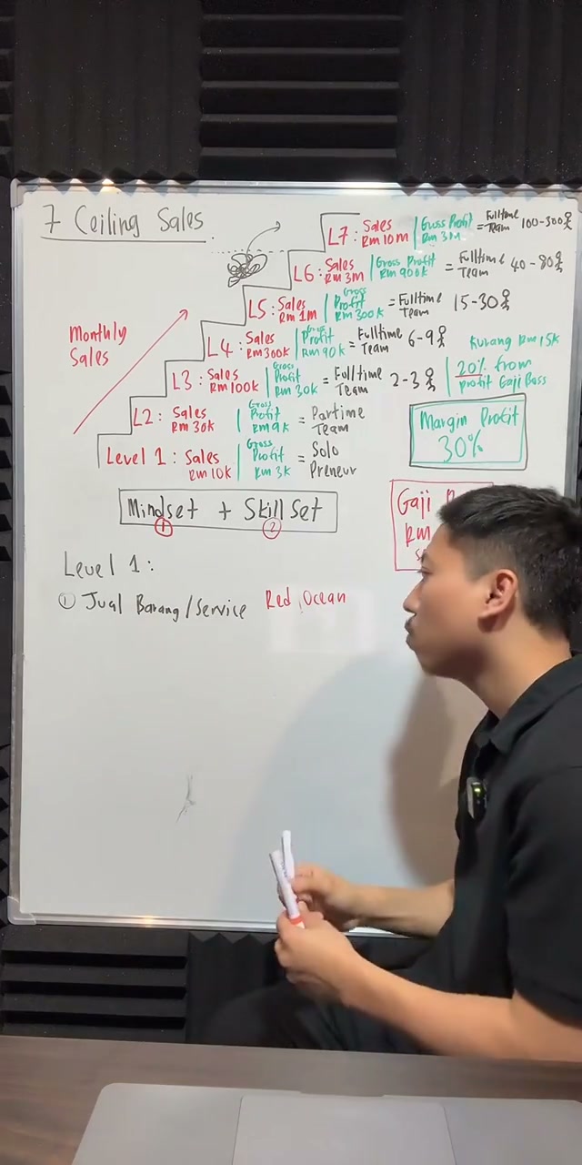 Paparan rakaman pada 00:50:32