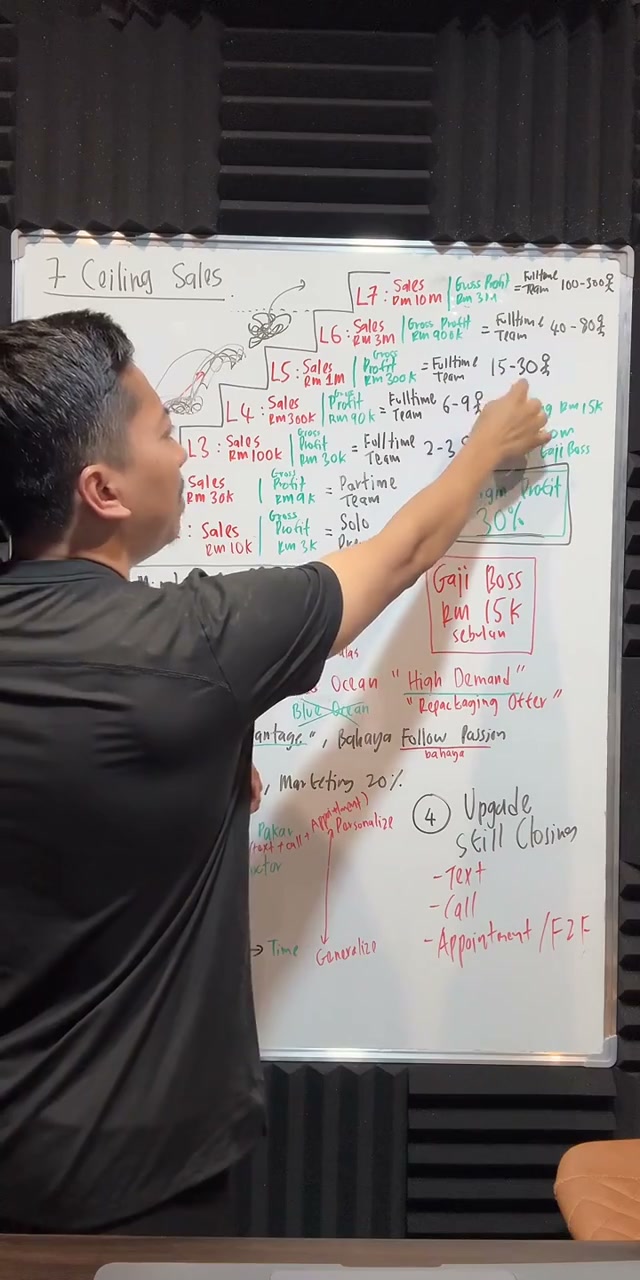 Paparan rakaman pada 00:04:45