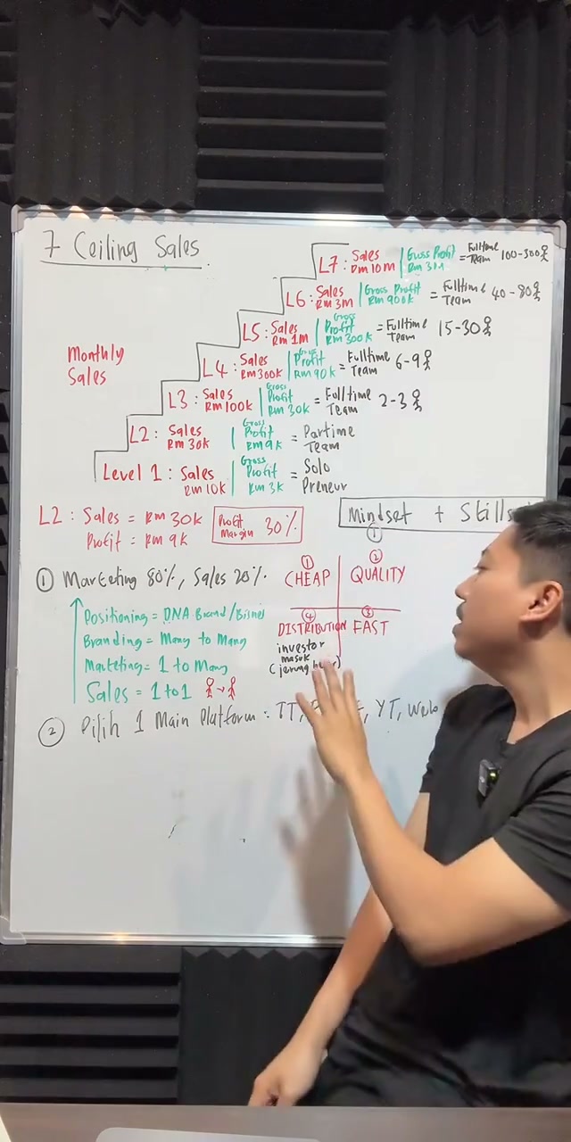 Paparan rakaman pada 00:50:14