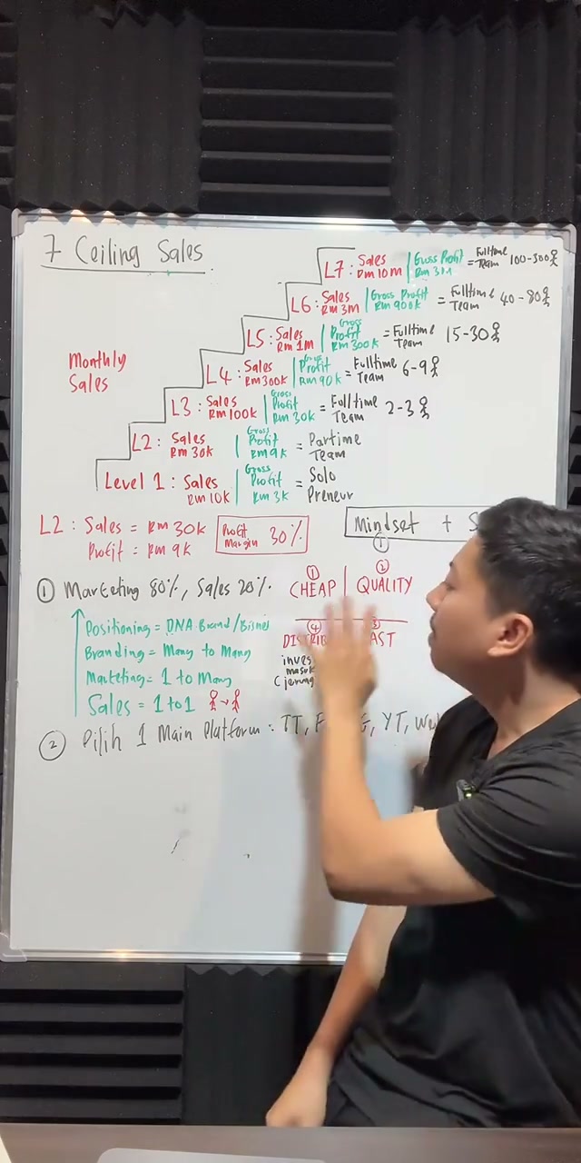 Paparan rakaman pada 00:50:17