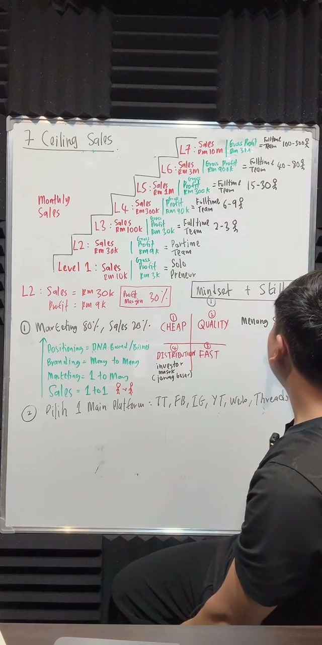 Paparan rakaman pada 00:50:26