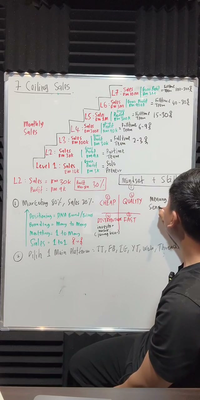 Paparan rakaman pada 00:50:29