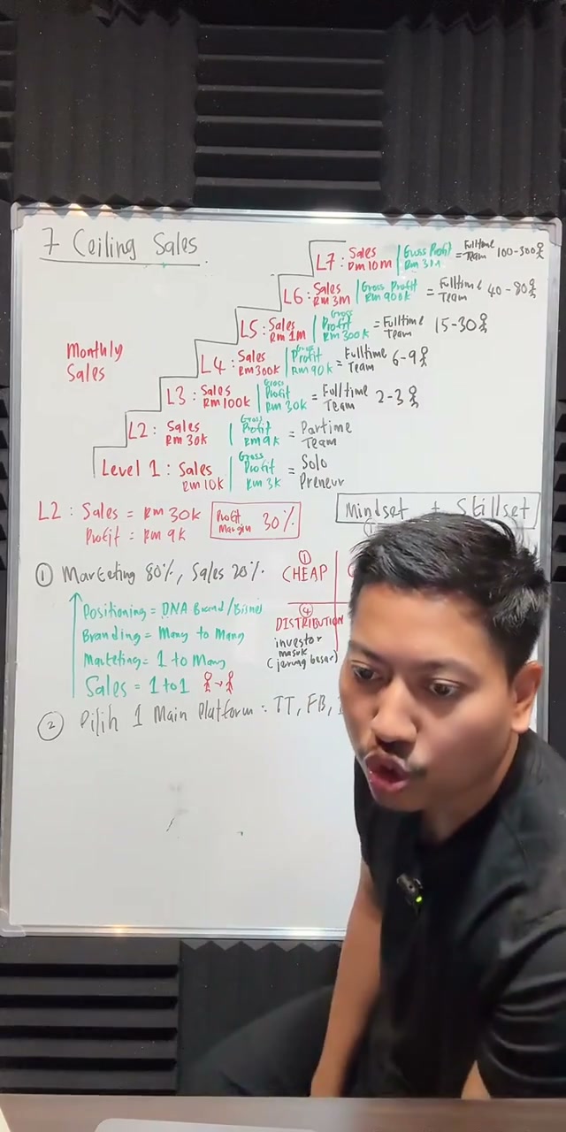Paparan rakaman pada 00:50:56