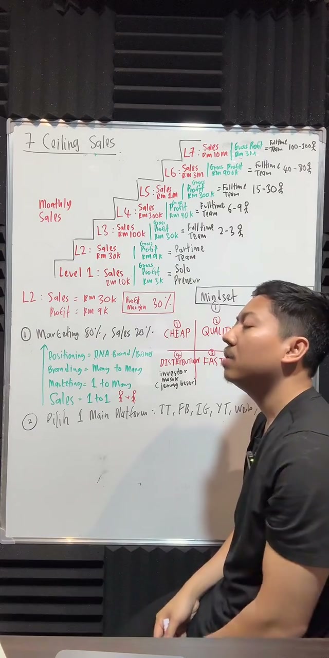 Paparan rakaman pada 00:51:41
