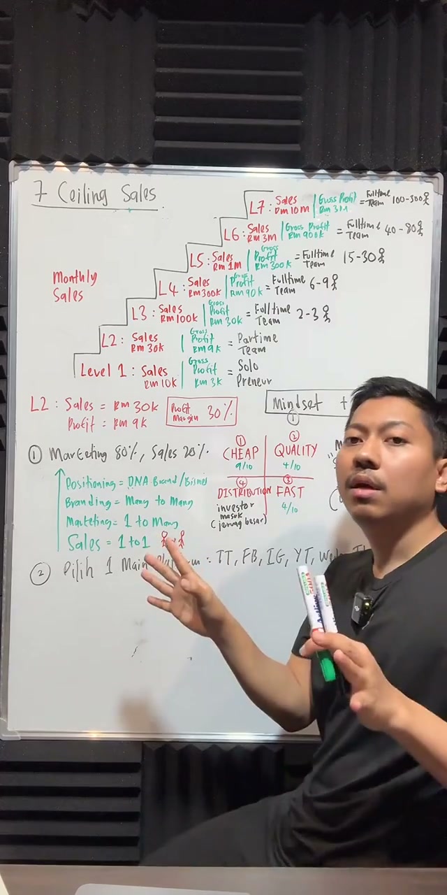 Paparan rakaman pada 00:52:35