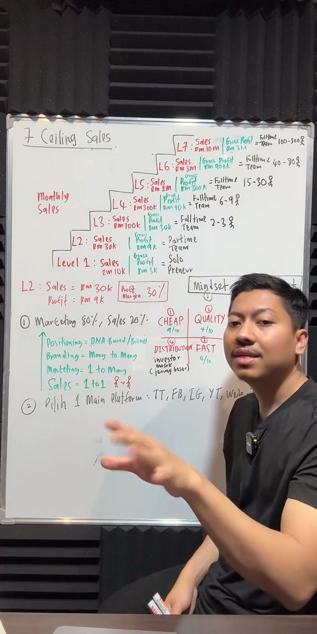 Paparan rakaman pada 00:52:41