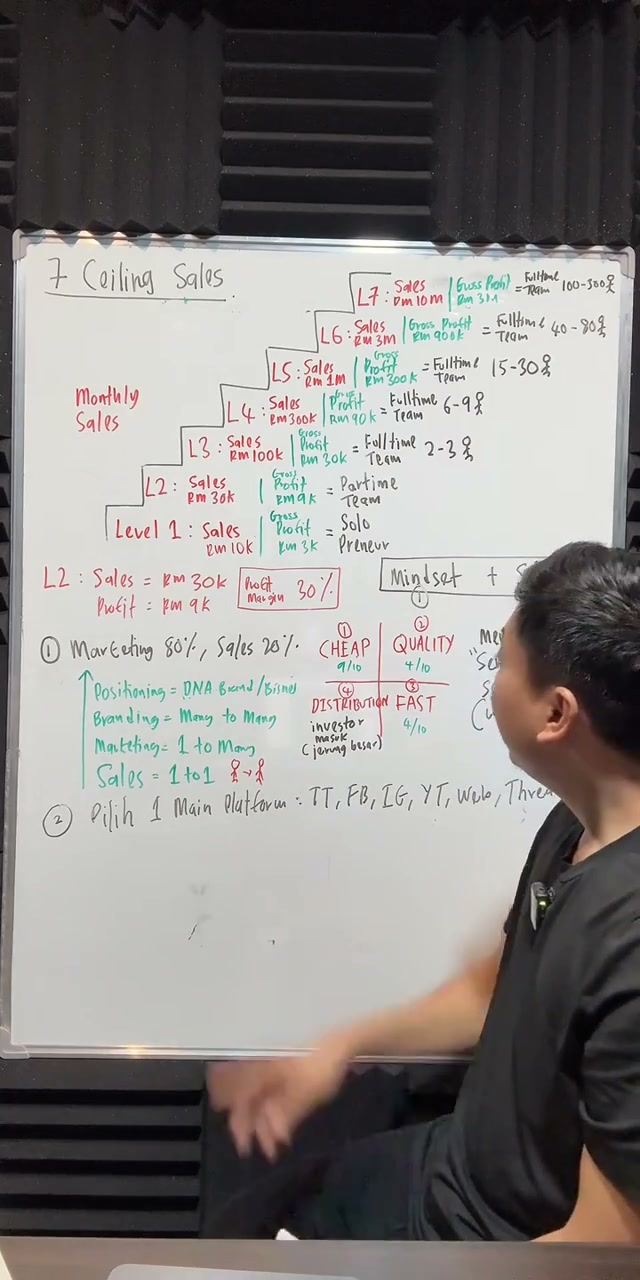 Paparan rakaman pada 00:53:08