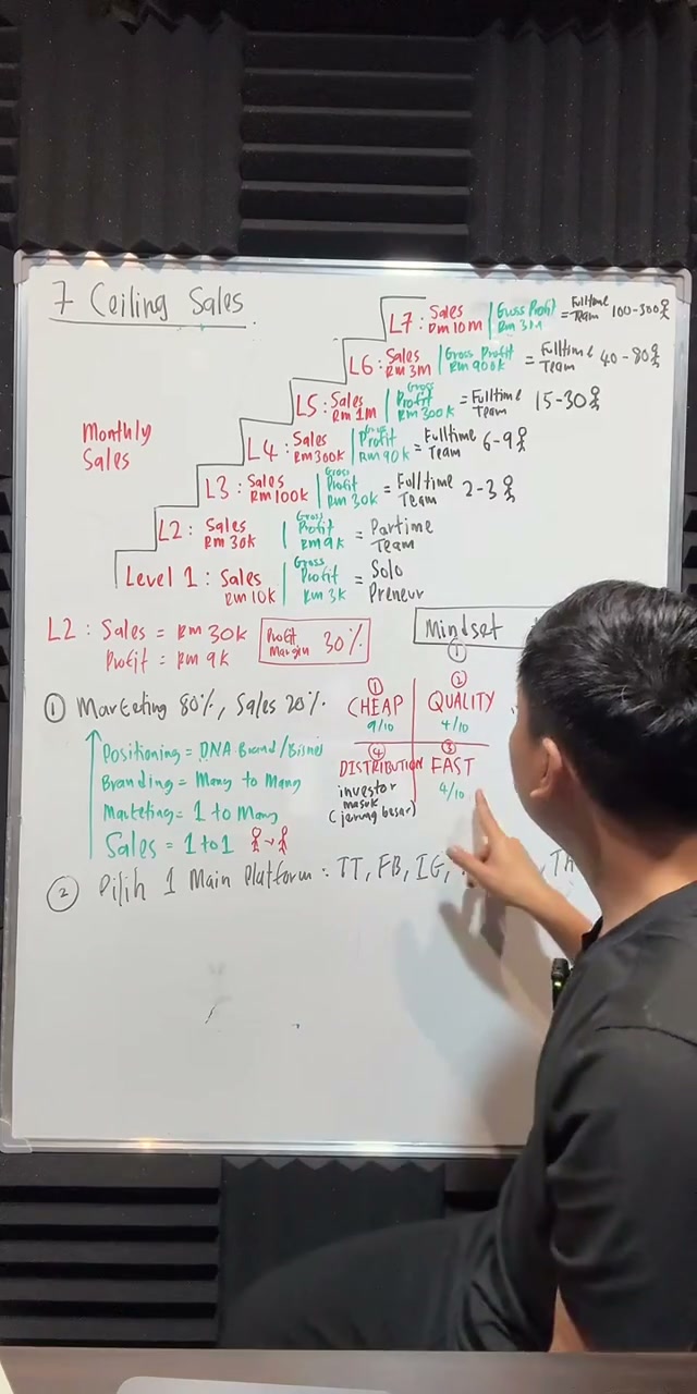 Paparan rakaman pada 00:53:32