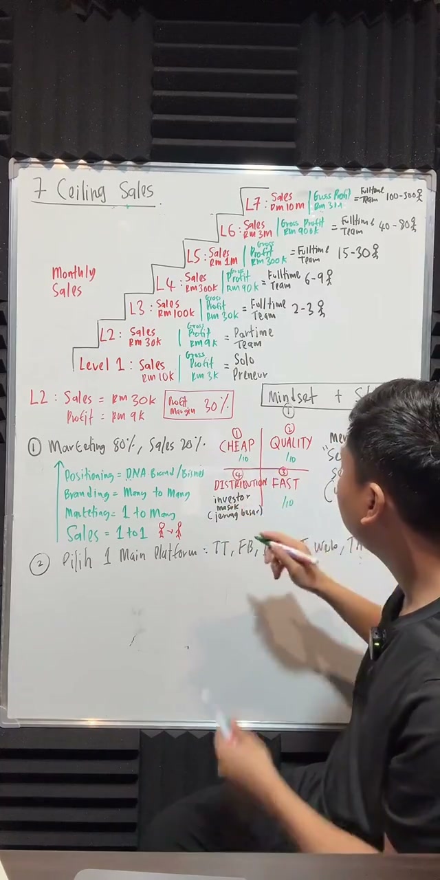 Paparan rakaman pada 00:53:56