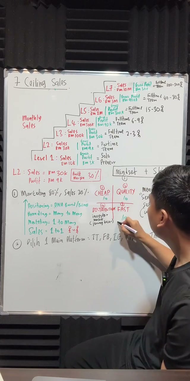 Paparan rakaman pada 00:53:59