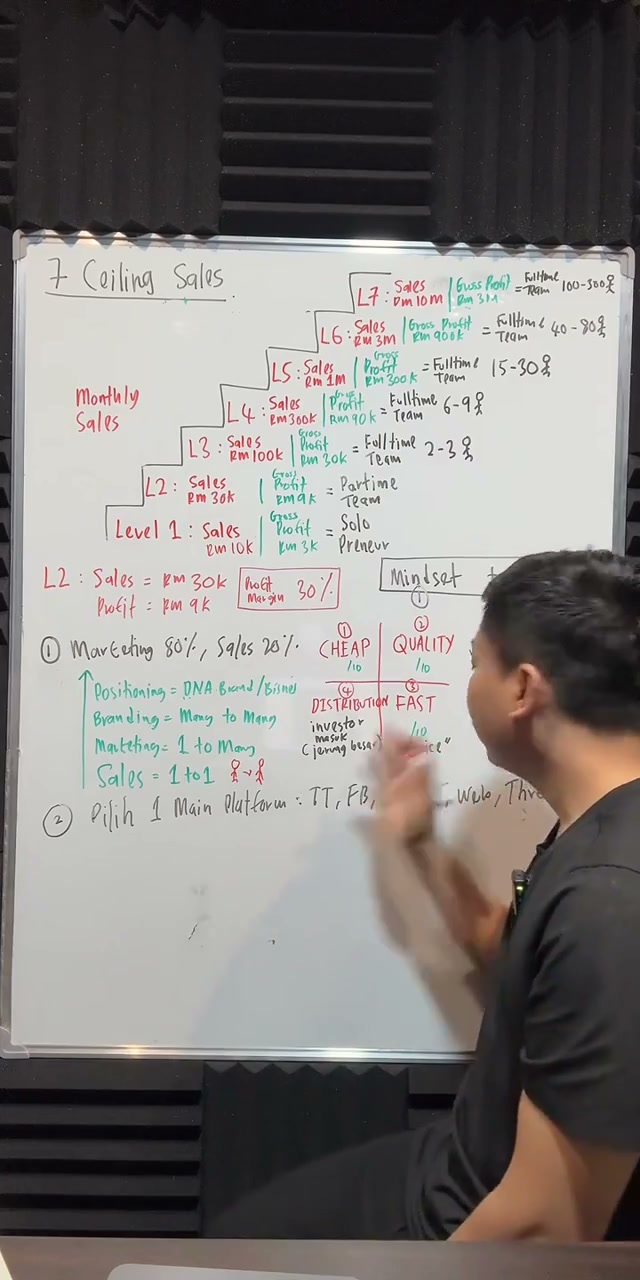 Paparan rakaman pada 00:54:05