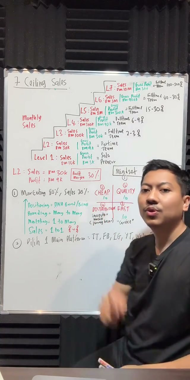 Paparan rakaman pada 00:54:26