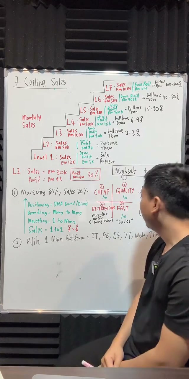 Paparan rakaman pada 00:54:29