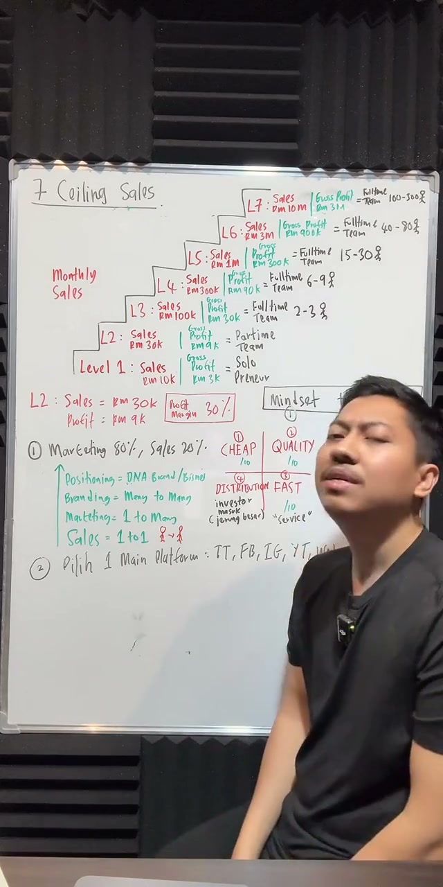 Paparan rakaman pada 00:54:32