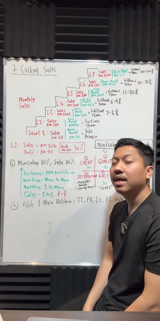 Paparan rakaman pada 00:54:35