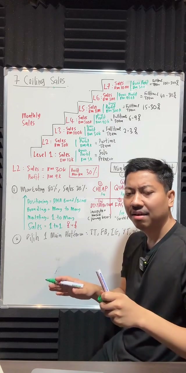 Paparan rakaman pada 00:54:41