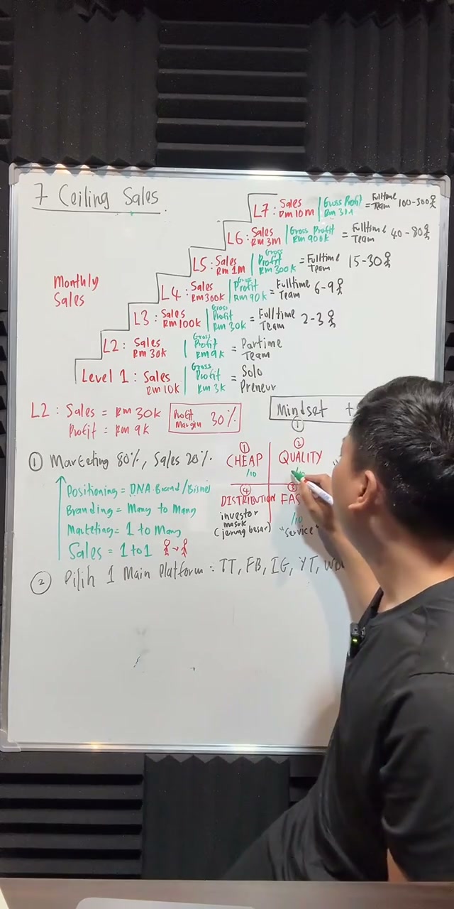 Paparan rakaman pada 00:54:44