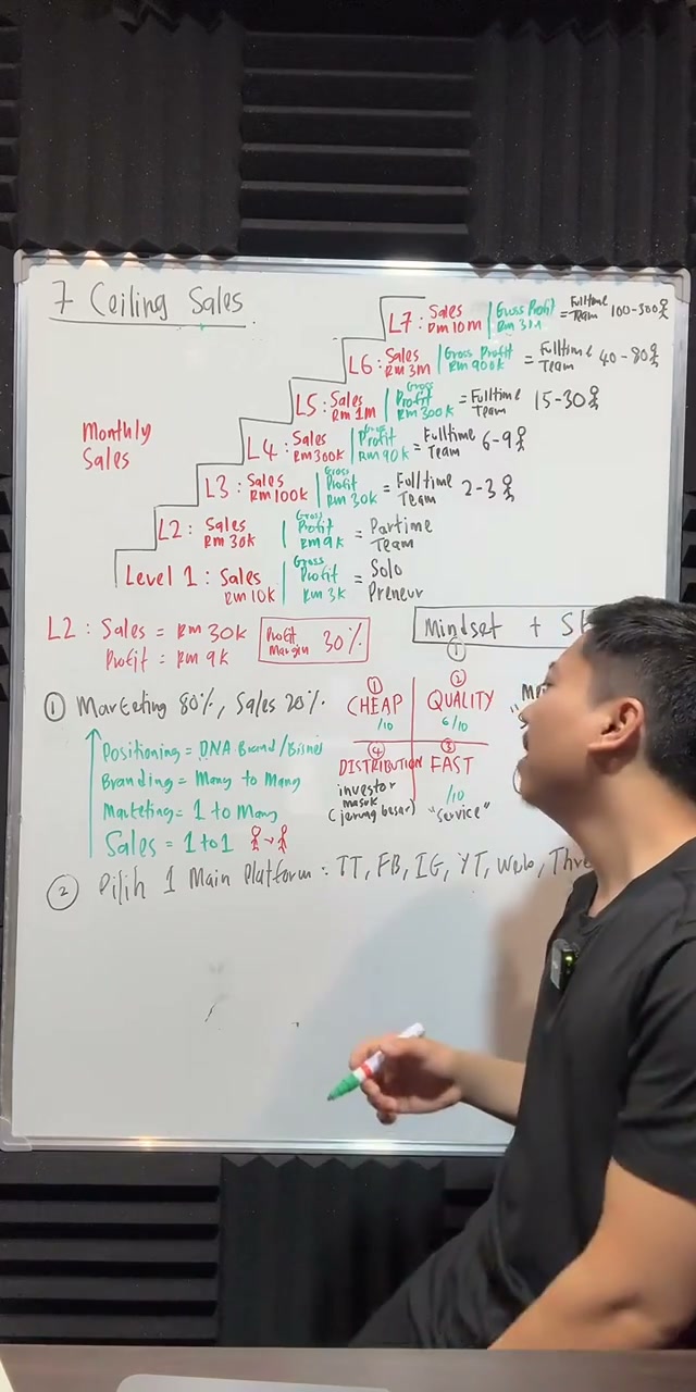 Paparan rakaman pada 00:54:47
