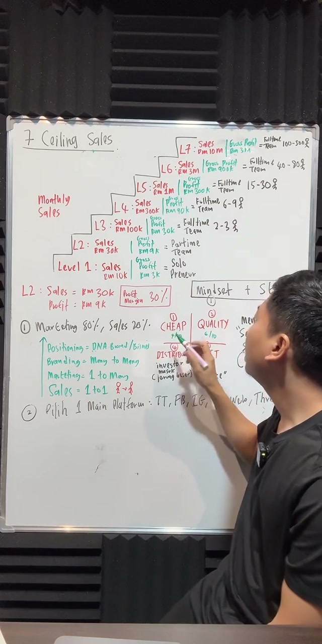 Paparan rakaman pada 00:54:50