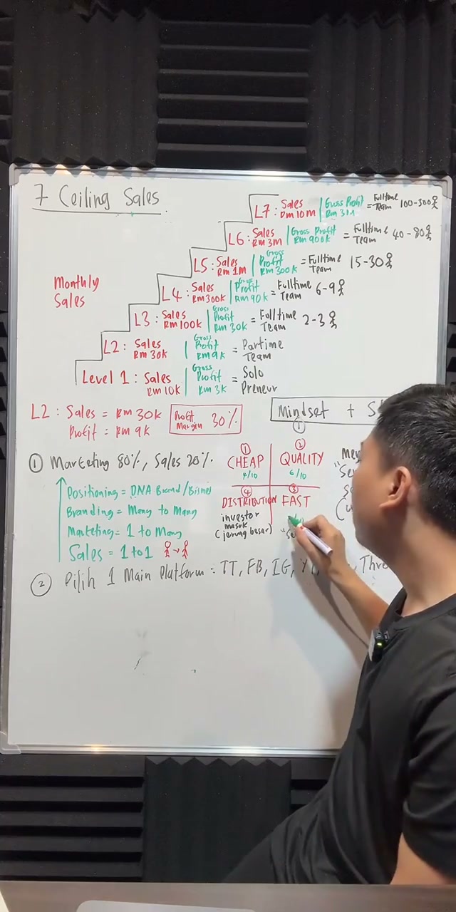 Paparan rakaman pada 00:54:53