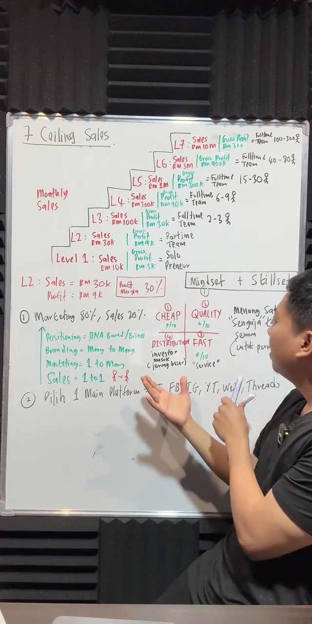 Paparan rakaman pada 00:54:59
