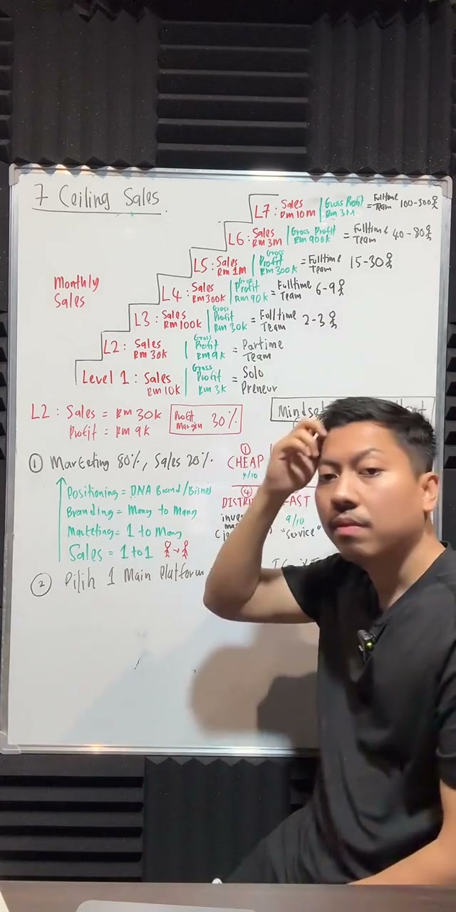 Paparan rakaman pada 00:55:05