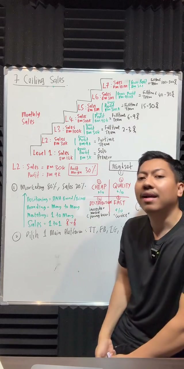 Paparan rakaman pada 00:55:14