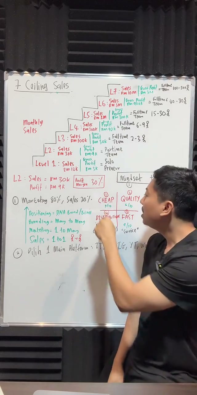 Paparan rakaman pada 00:55:29