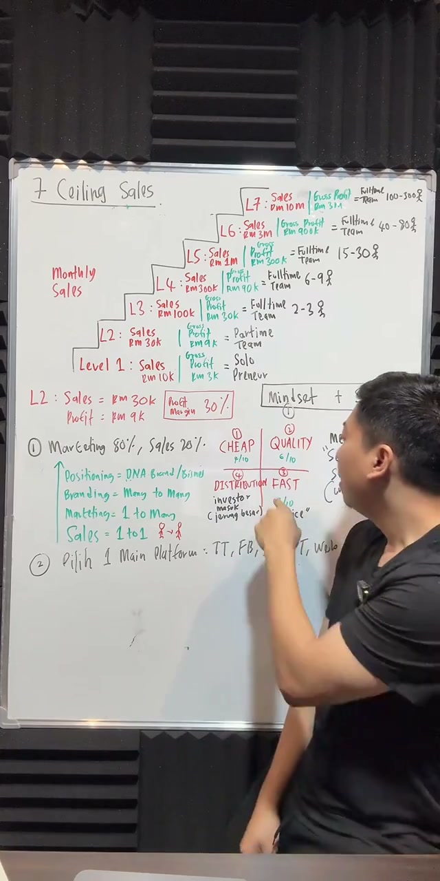 Paparan rakaman pada 00:55:32