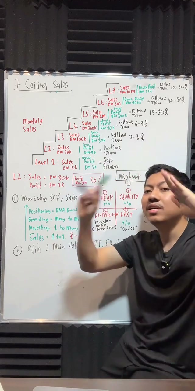 Paparan rakaman pada 00:55:50