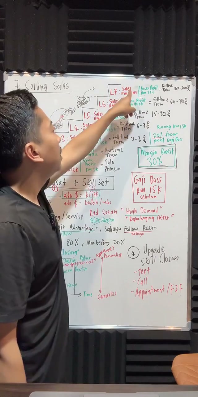 Paparan rakaman pada 00:05:30