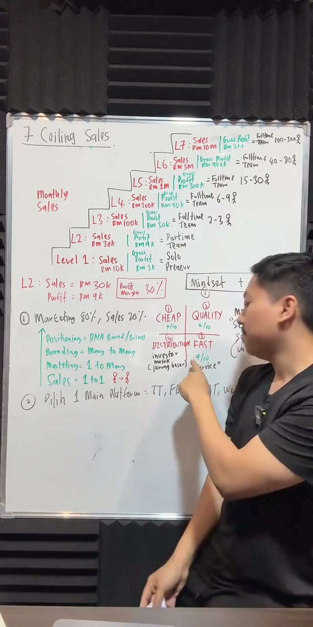 Paparan rakaman pada 00:55:59