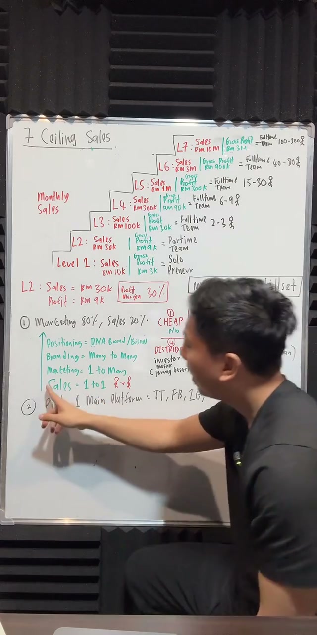 Paparan rakaman pada 00:56:35