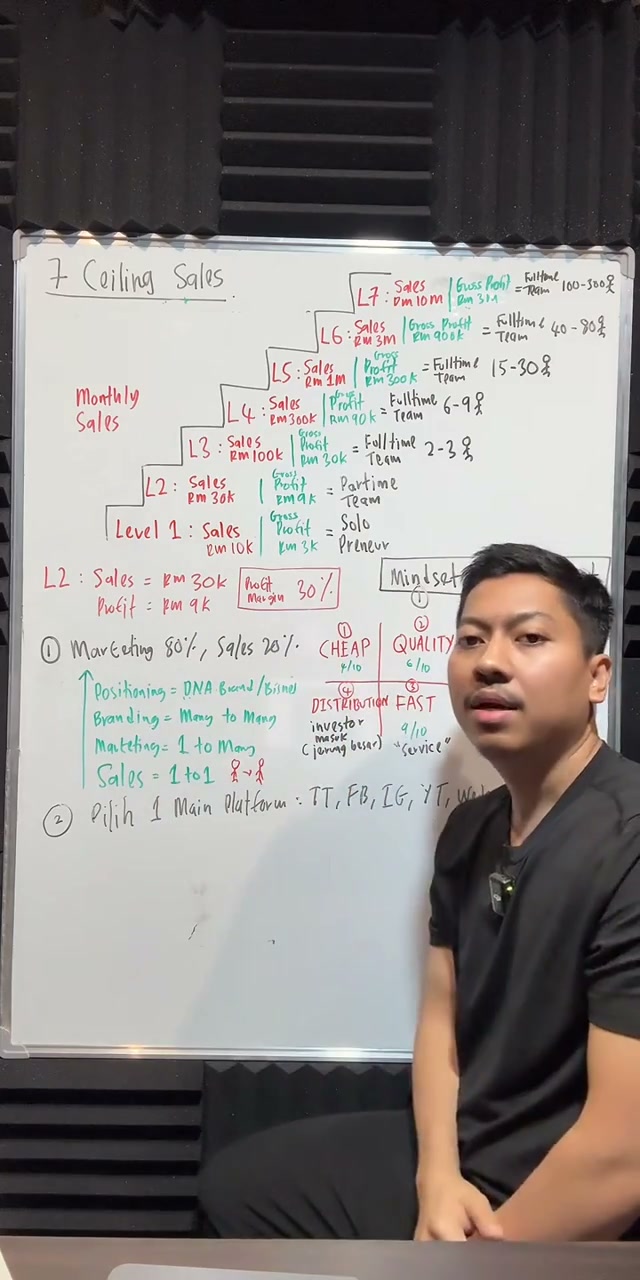 Paparan rakaman pada 00:57:05