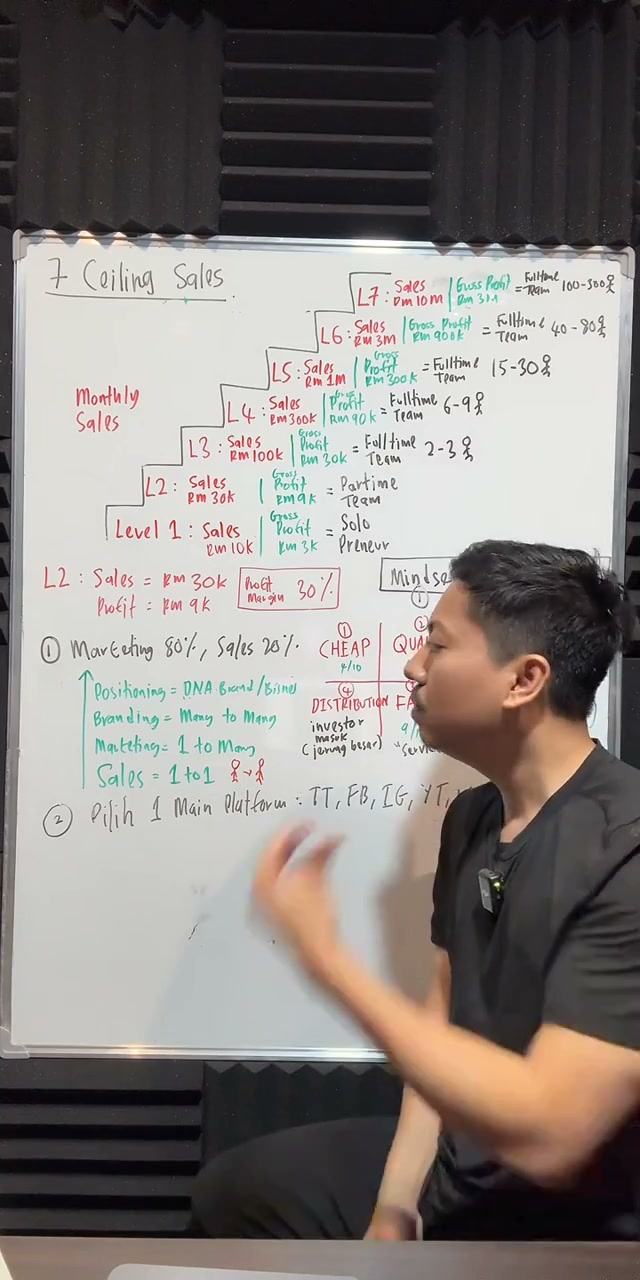Paparan rakaman pada 00:57:20