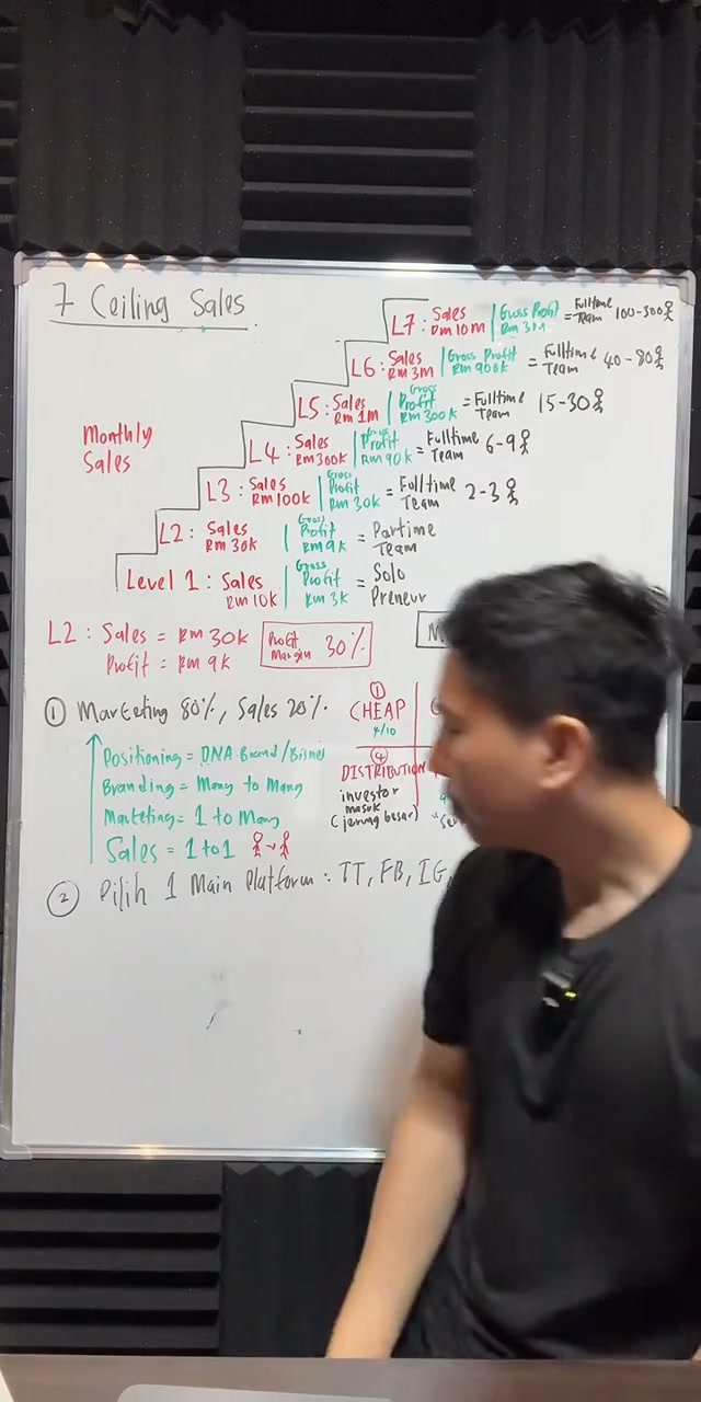 Paparan rakaman pada 00:57:47