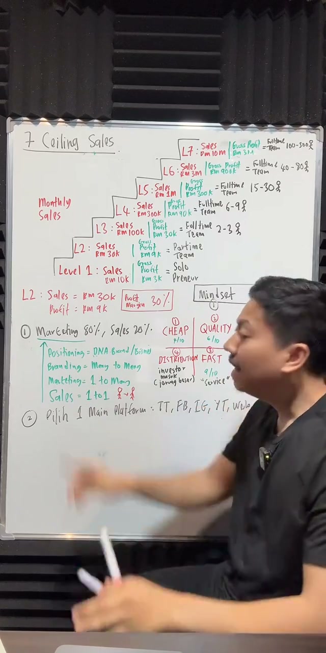 Paparan rakaman pada 00:58:02