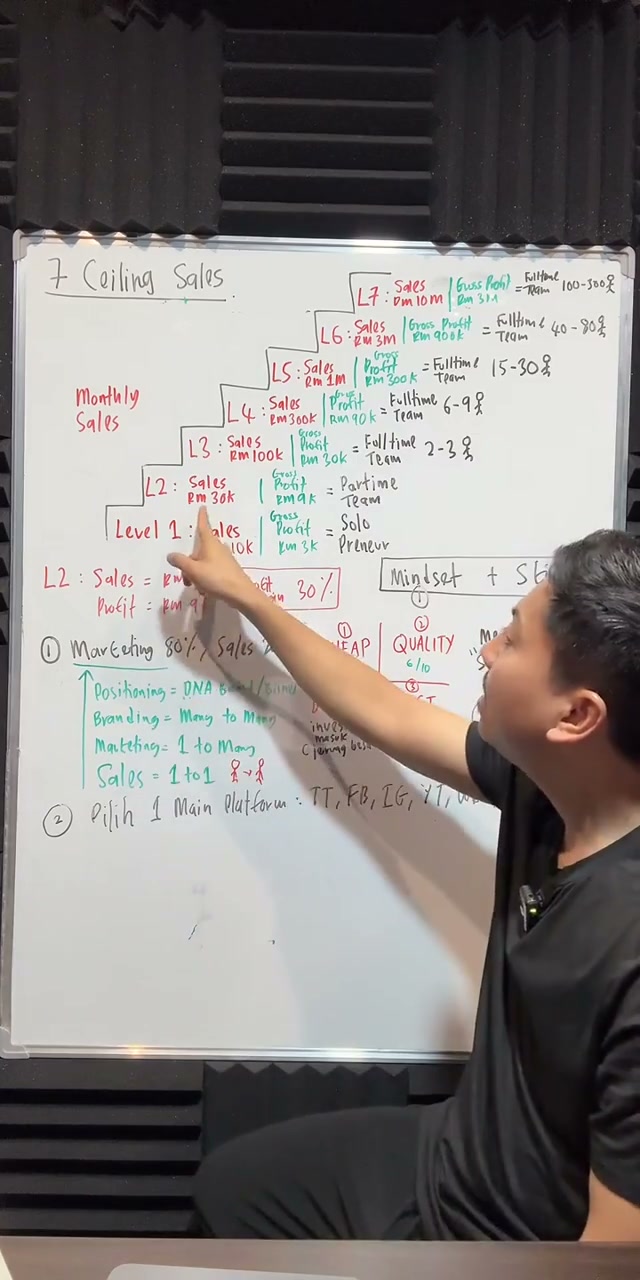 Paparan rakaman pada 00:58:05