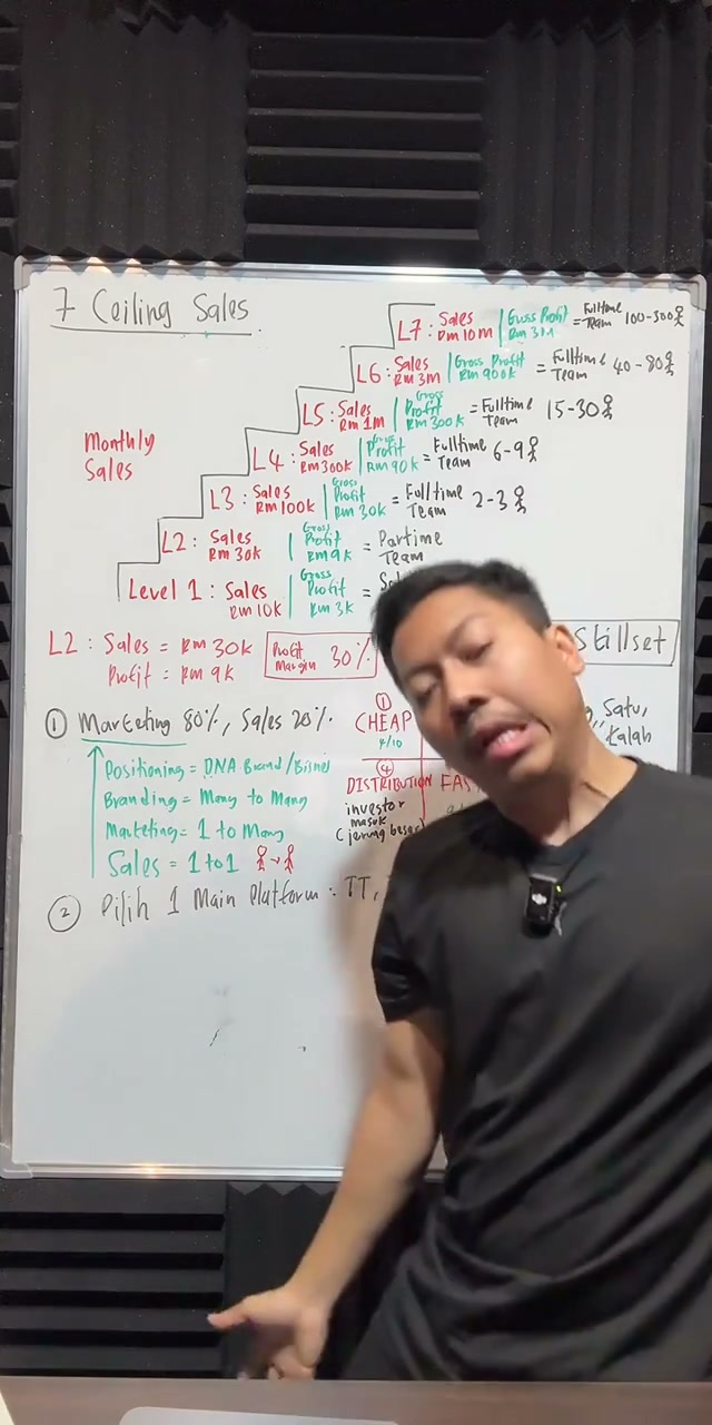 Paparan rakaman pada 00:58:29