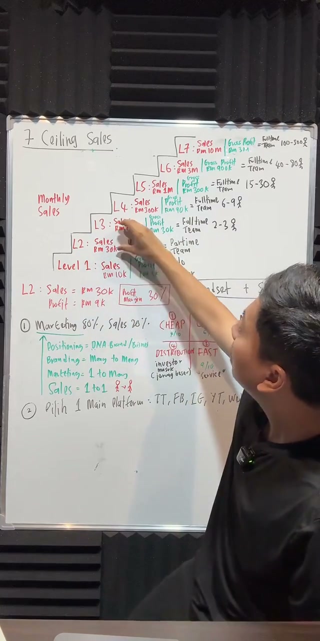Paparan rakaman pada 00:58:41