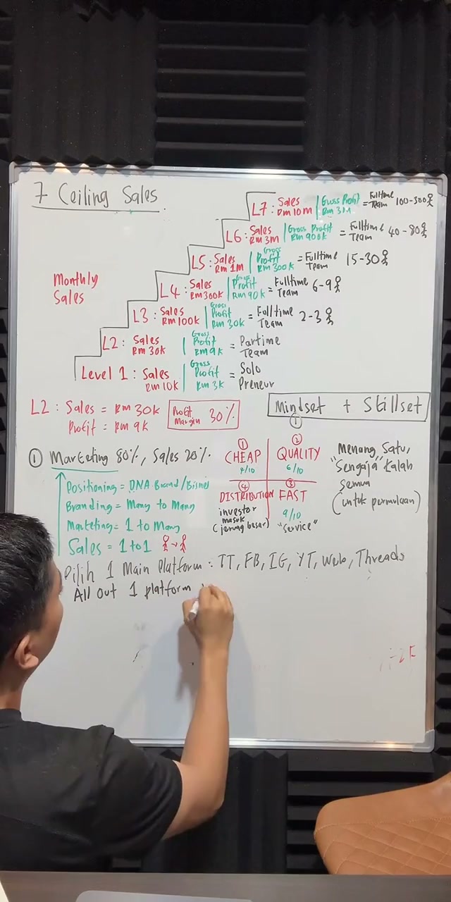 Paparan rakaman pada 01:00:00