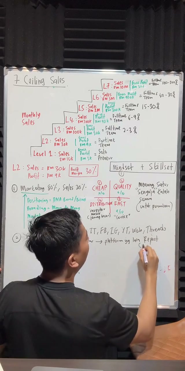 Paparan rakaman pada 01:00:21