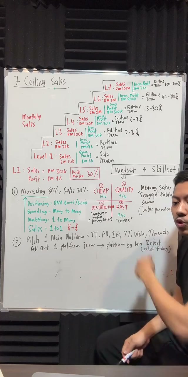 Paparan rakaman pada 01:00:54
