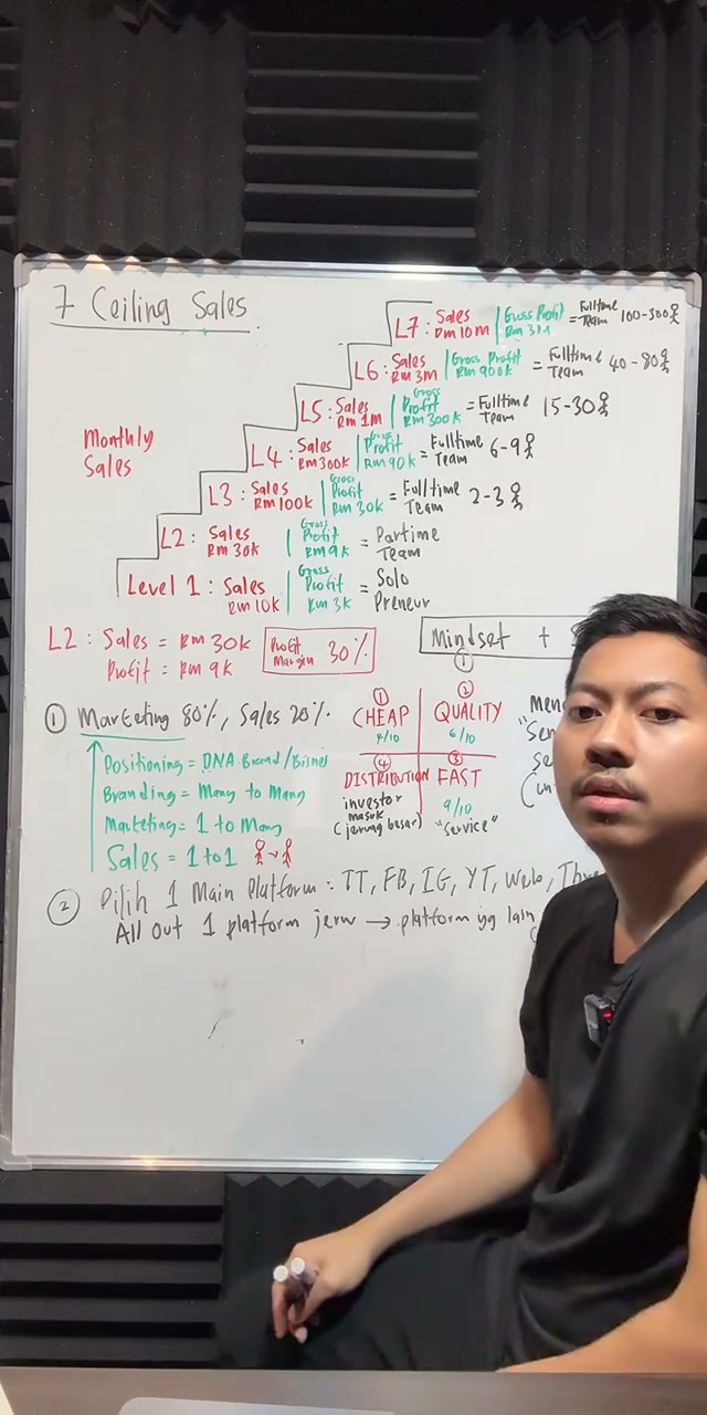 Paparan rakaman pada 01:01:54