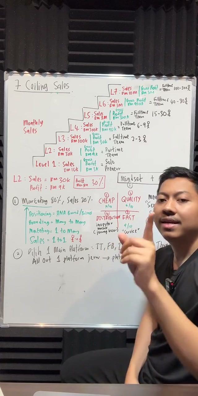 Paparan rakaman pada 01:01:57