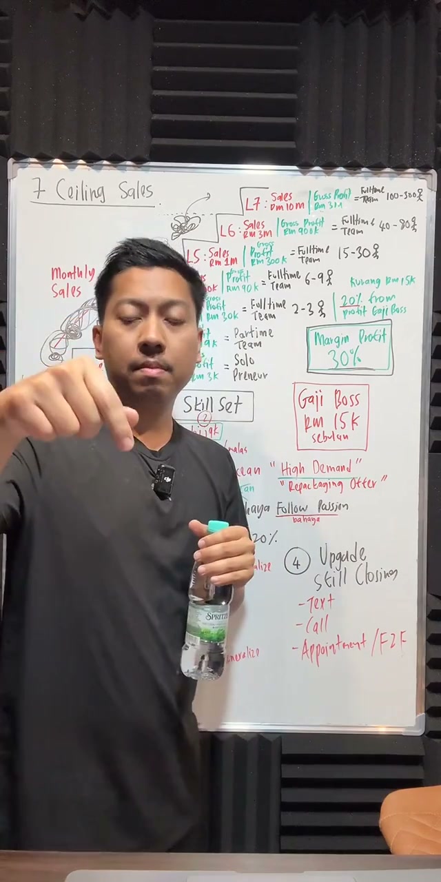 Paparan rakaman pada 00:06:21